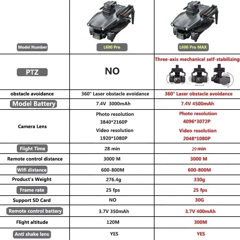 L600 PRO MAX GPS Drone Profess - огляд і ціна Drone Gps Mount