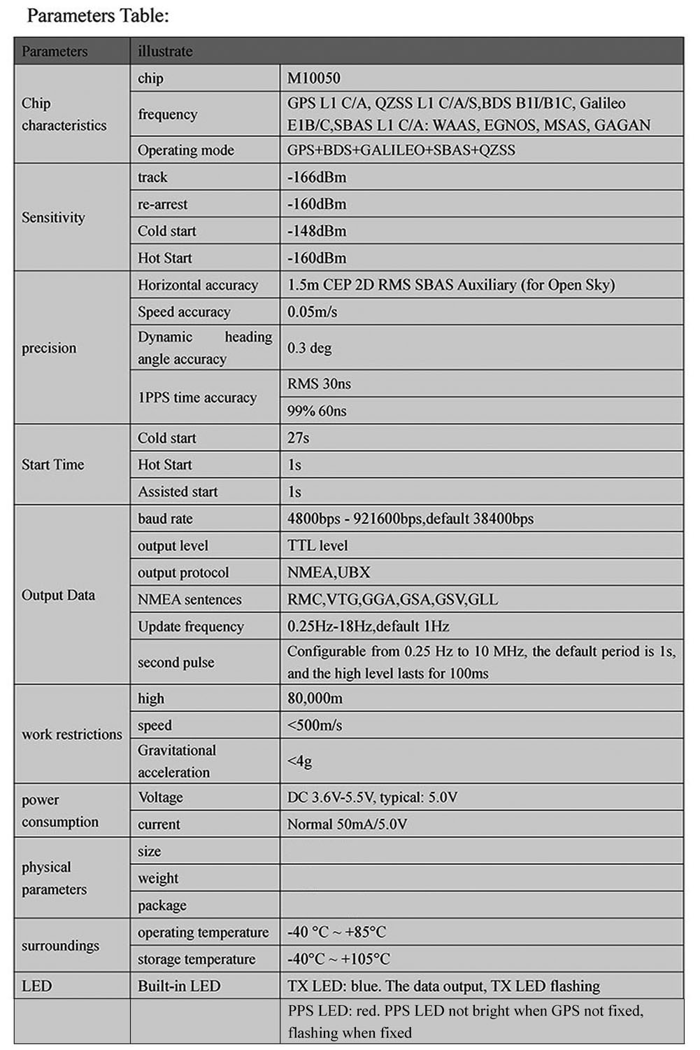 1/2/5PCS Beitian BE-180 GPS Mo - огляд і ціна Drone Gps Module